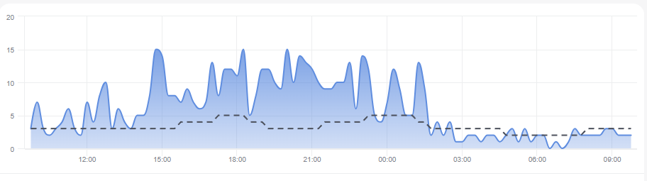 Фото: сайт downdetector.brandanalytics.ru